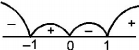 Function mcq solution image